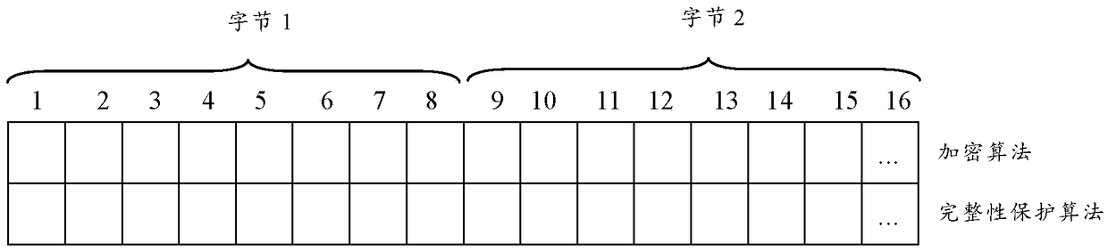 Communication method, apparatus and system