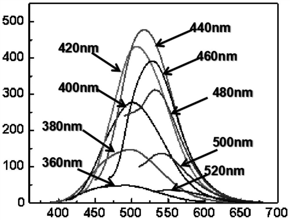 A boron-nitrogen co-doped sulfur quantum dot and its preparation method and application