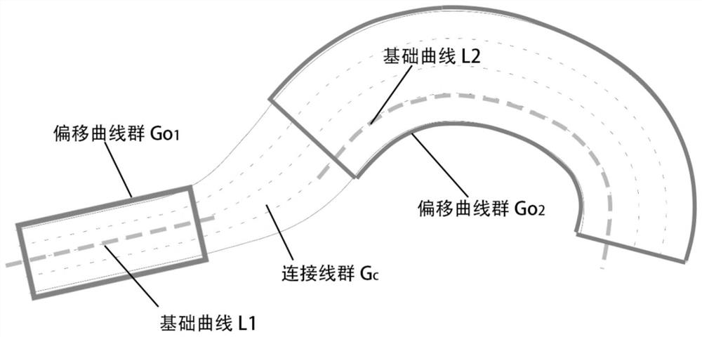 Engineering curve group automatic generation system