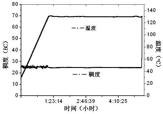 High temperature resistant oil well cement dispersion retarder and preparation method thereof