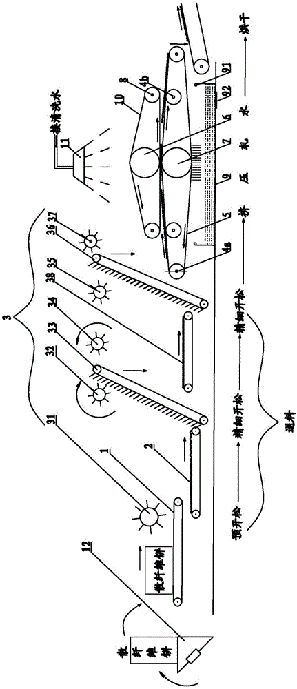 A continuous water rolling and drying process for bulk fiber or bulk fiber cake