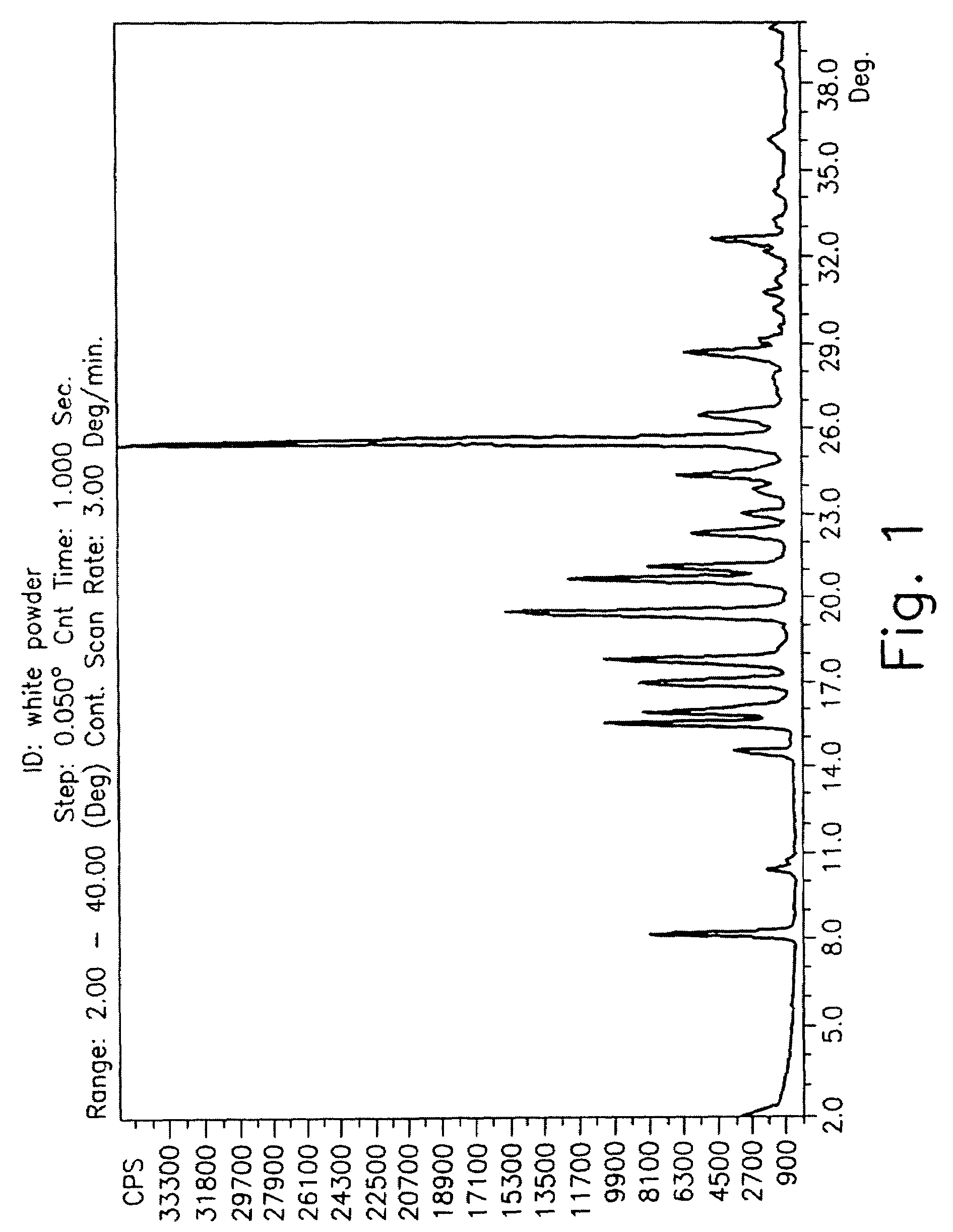 Drying process for preparing crystalline solid famciclovir