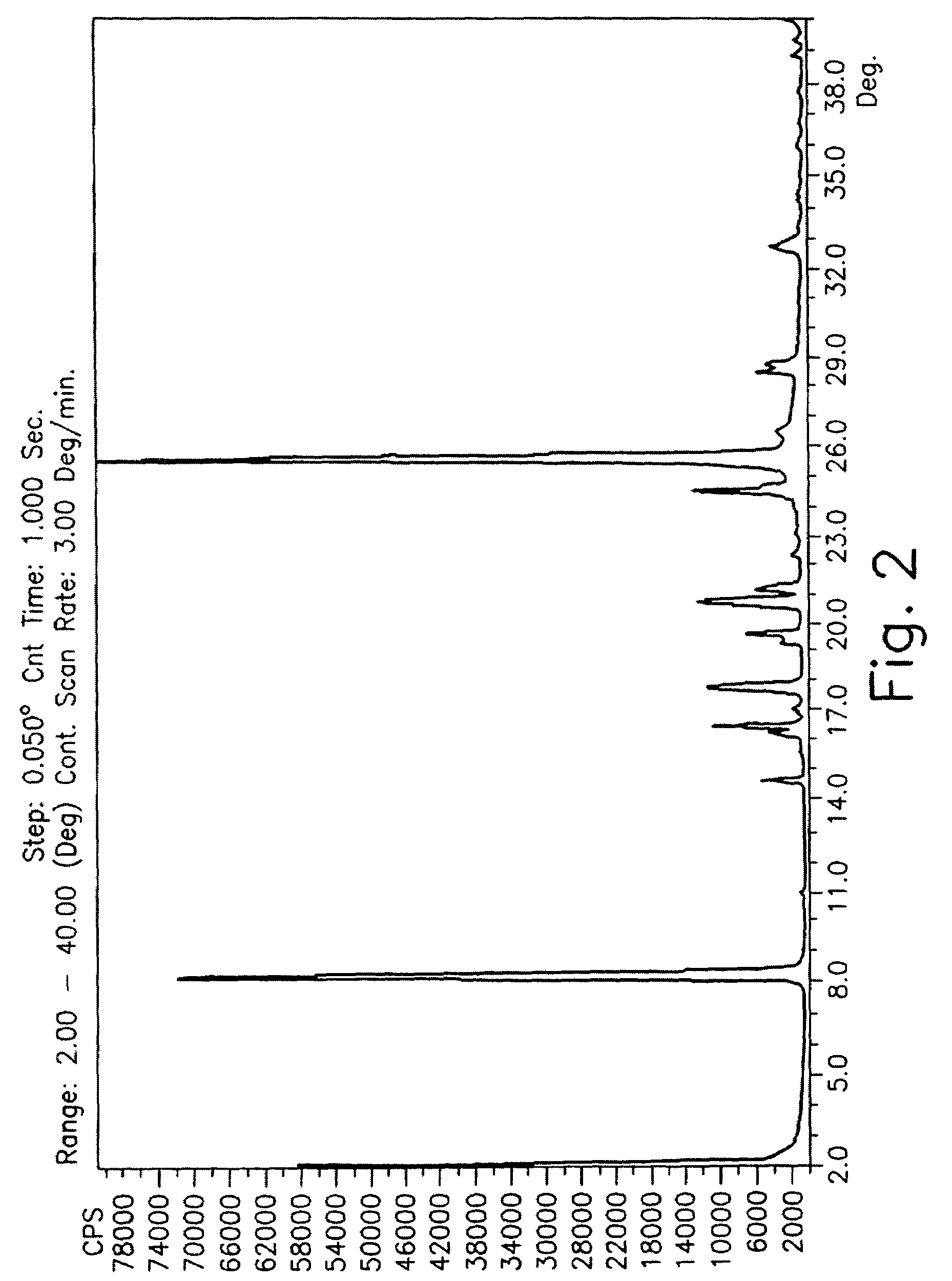 Drying process for preparing crystalline solid famciclovir