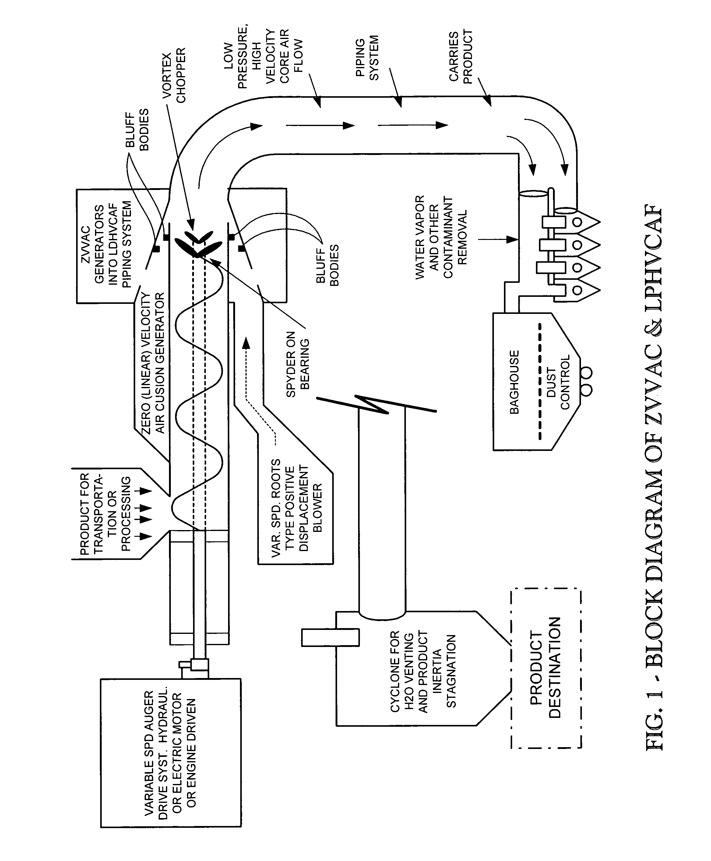 Low-pressure, air-based, particulate materials transfer apparatus and method