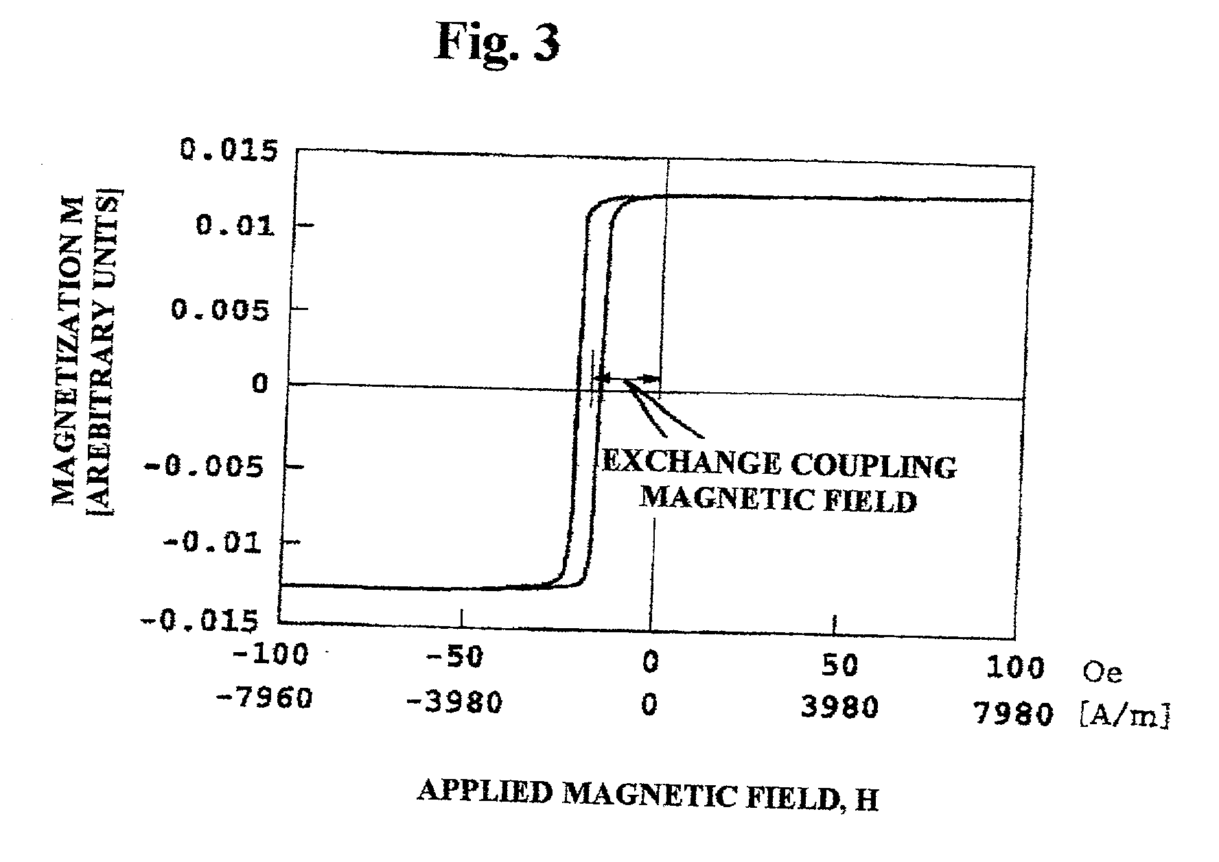 Perpendicular magnetic recording medium and a manufacturing method for the same
