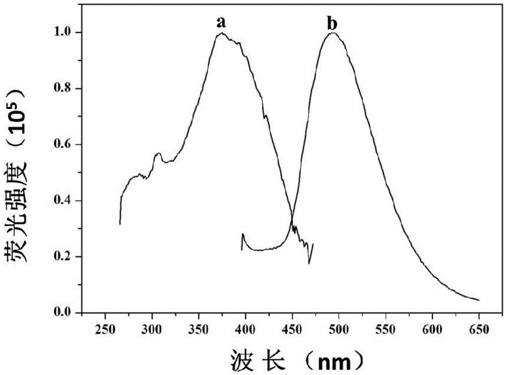 A kind of fluorescent compound and its preparation method and the method and application of using the fluorescent compound to prepare sensing thin film