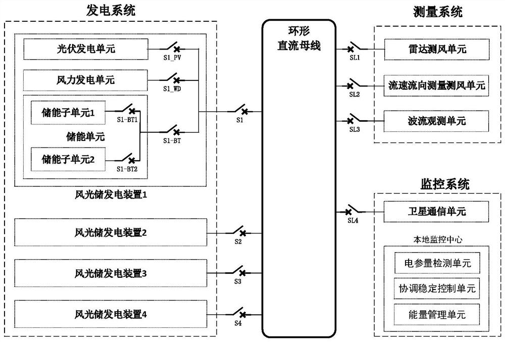 A high-reliability floating offshore wind-measuring mobile platform wind-solar-storage DC power system and control method