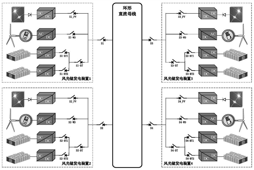 A high-reliability floating offshore wind-measuring mobile platform wind-solar-storage DC power system and control method