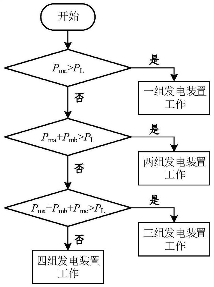 A high-reliability floating offshore wind-measuring mobile platform wind-solar-storage DC power system and control method