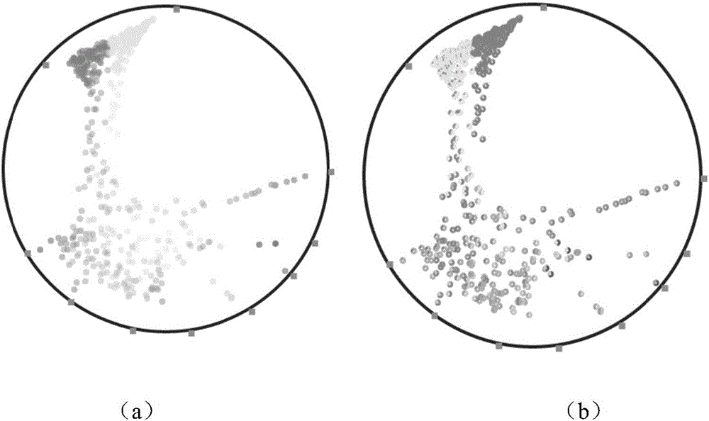 Radviz-based fuzzy clustering result visualization method