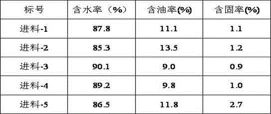 A kind of oil sludge demulsifier and oil sludge advanced treatment process