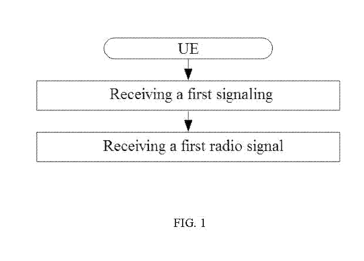 Method and device in wireless transmission