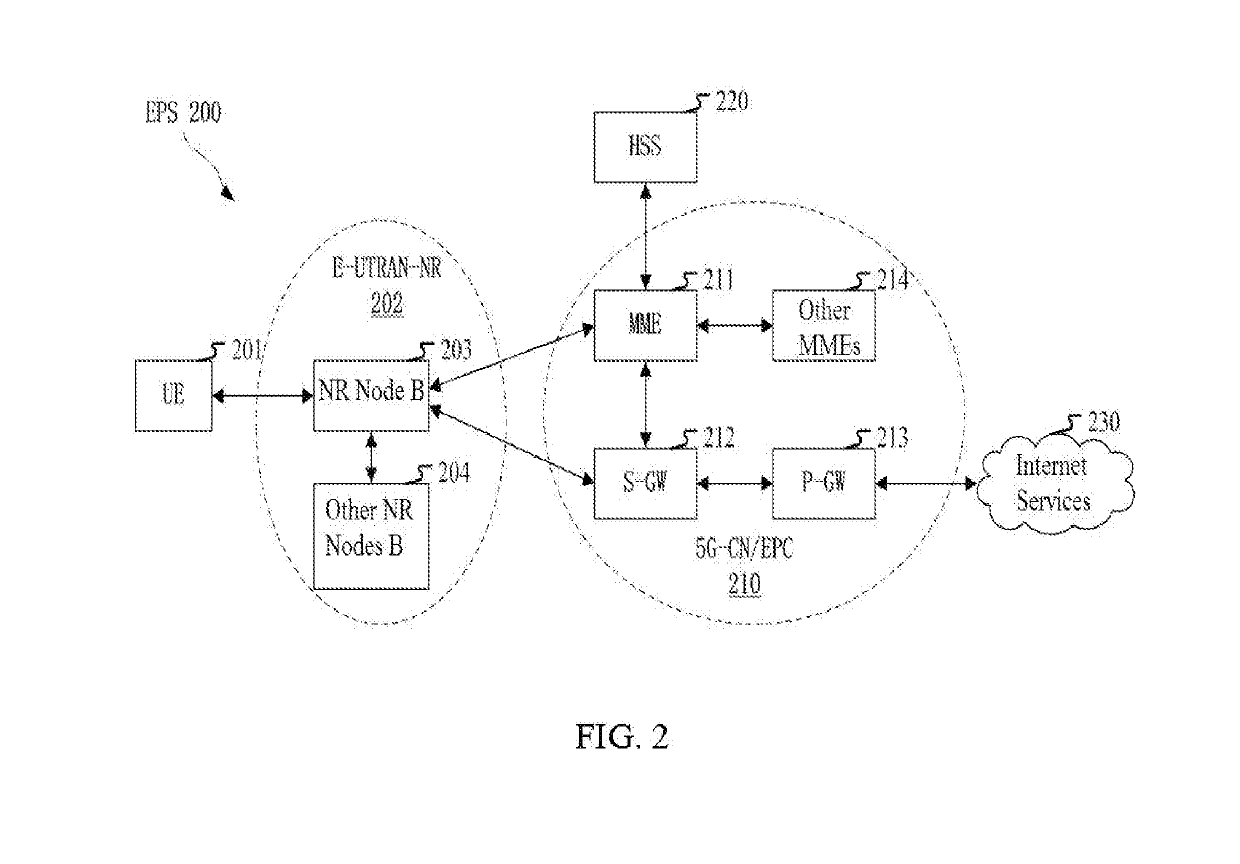 Method and device in wireless transmission