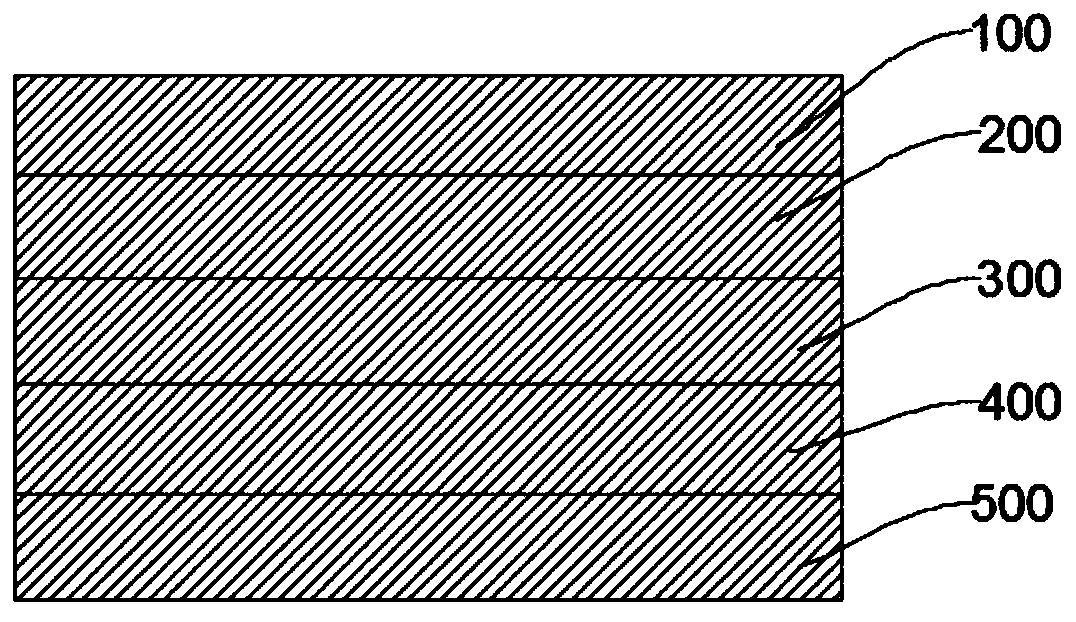 Light conversion film, multilayer light conversion film and preparation method of multilayer light conversion film