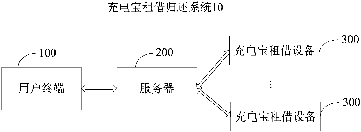 Method and system for leasing or returning charge pal