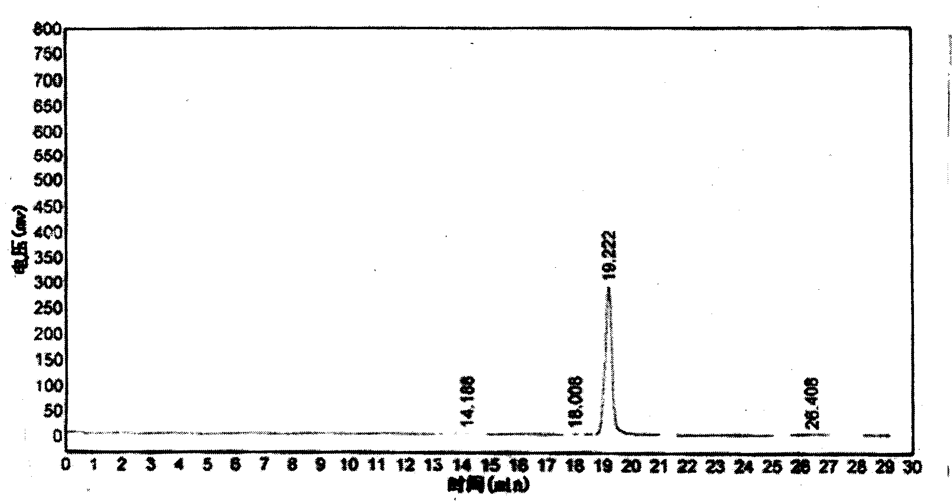 Method for detecting isatin anhydride