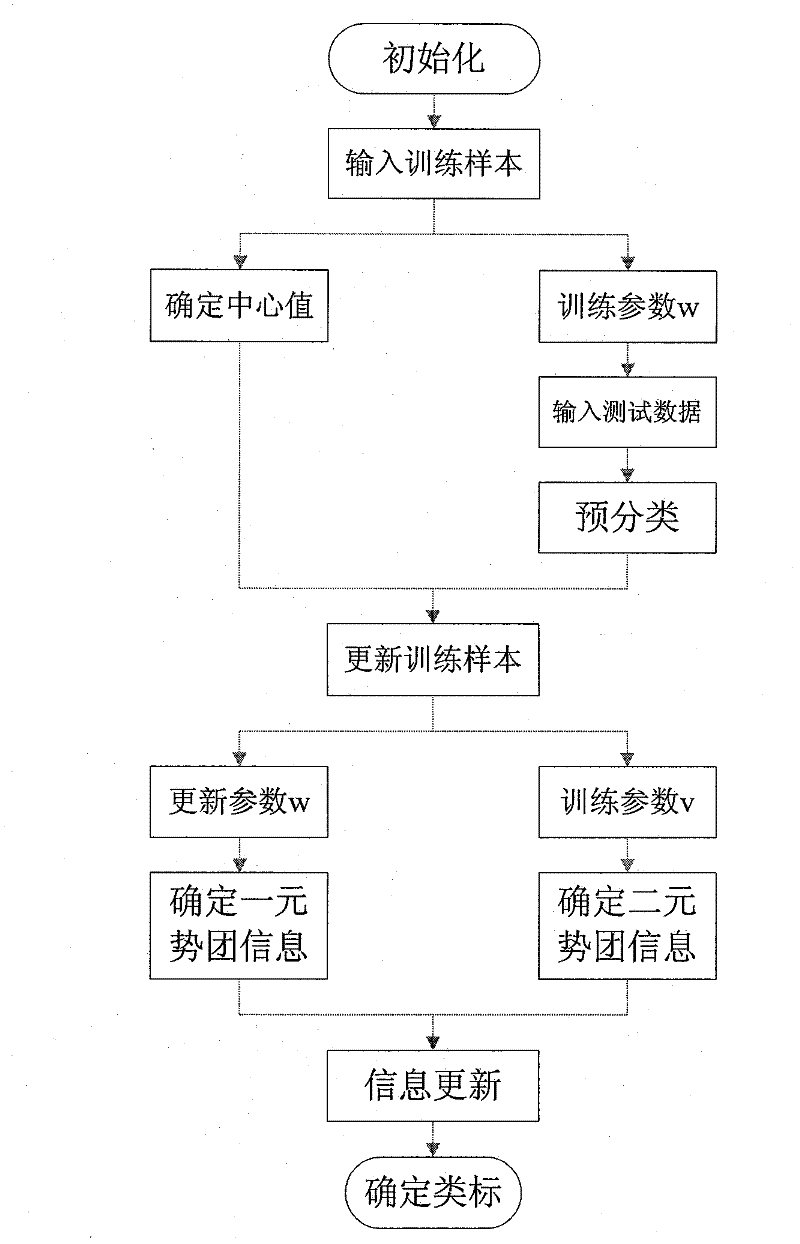 Method for classifying hyperspectral images based on semi-supervised conditional random field