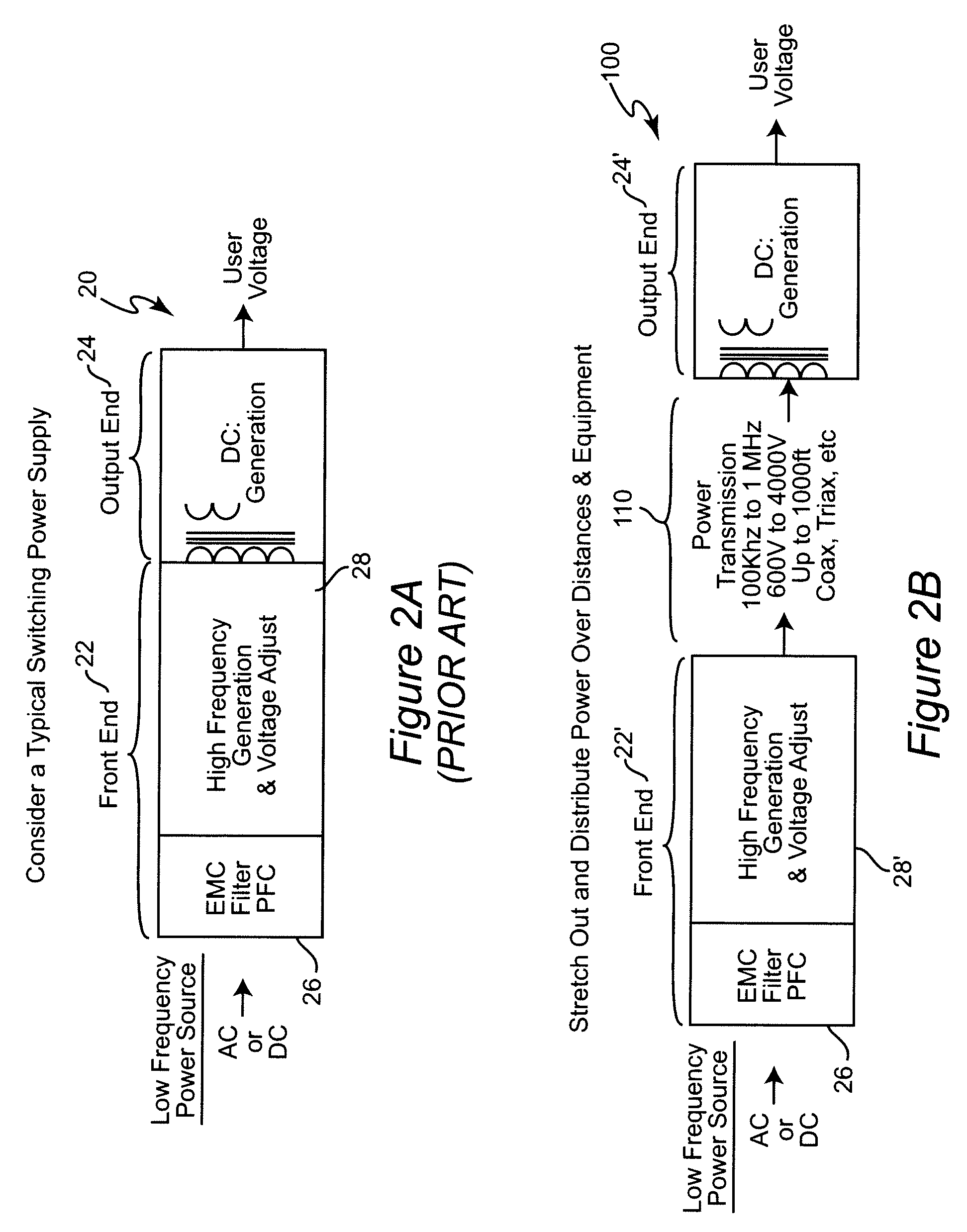 High Voltage and Frequency Distributed Power System