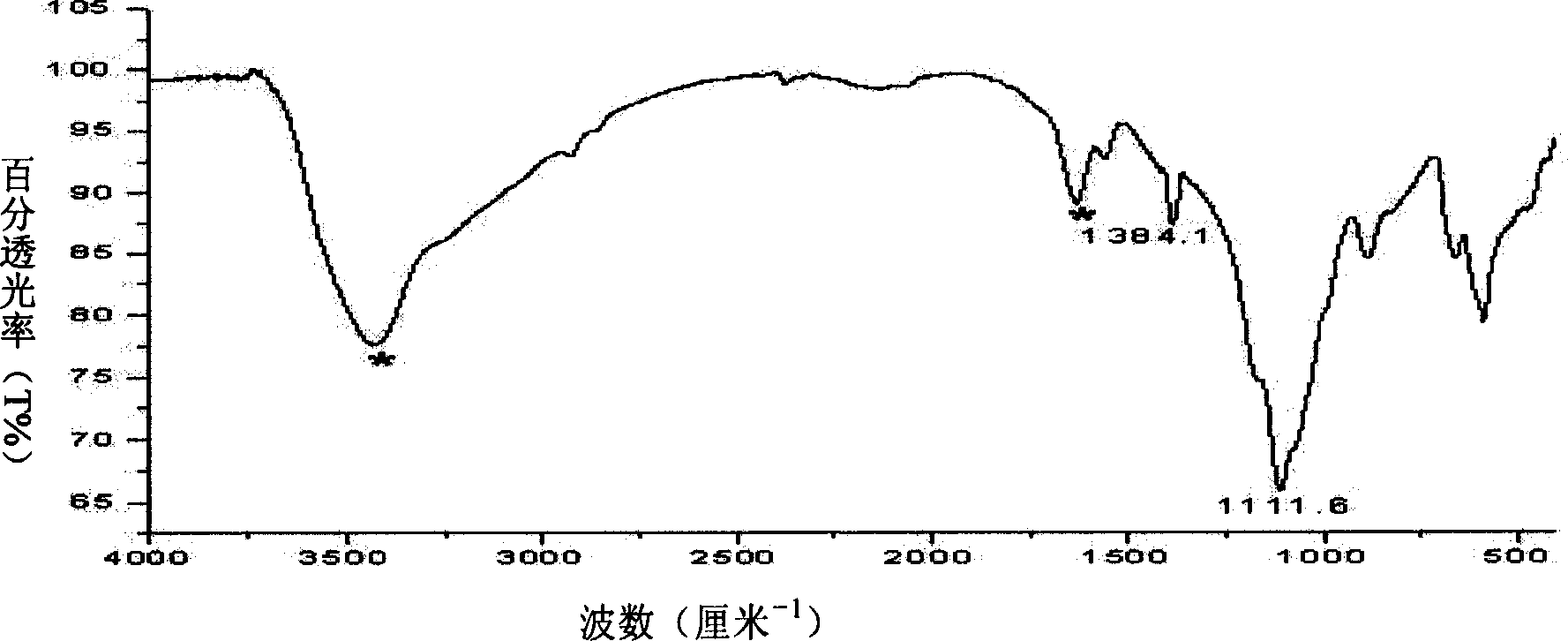 Application of HgSO4 or CdSO4 as non-linear optical crystal material in optical field