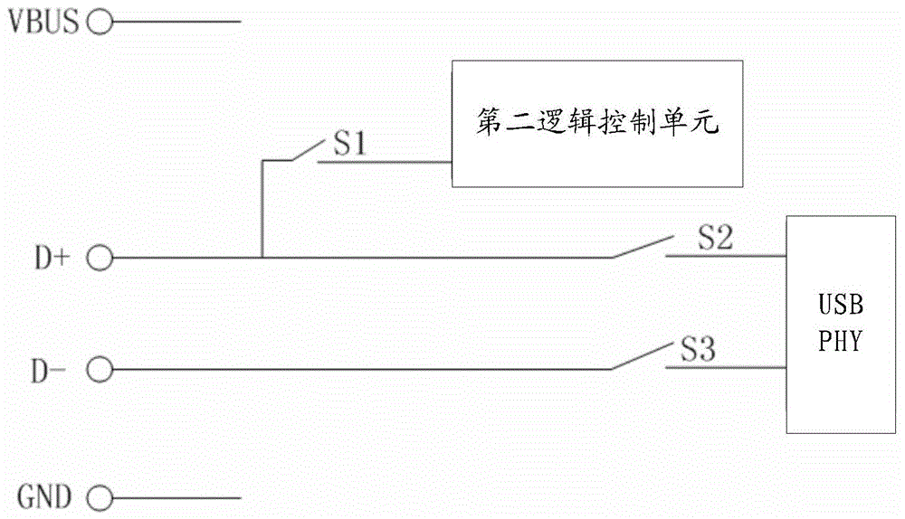 usb charger, mobile terminal and charging control method