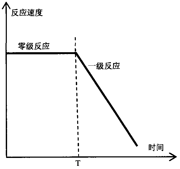 Method for analyzing inhibition of immobilized flow injection enzyme