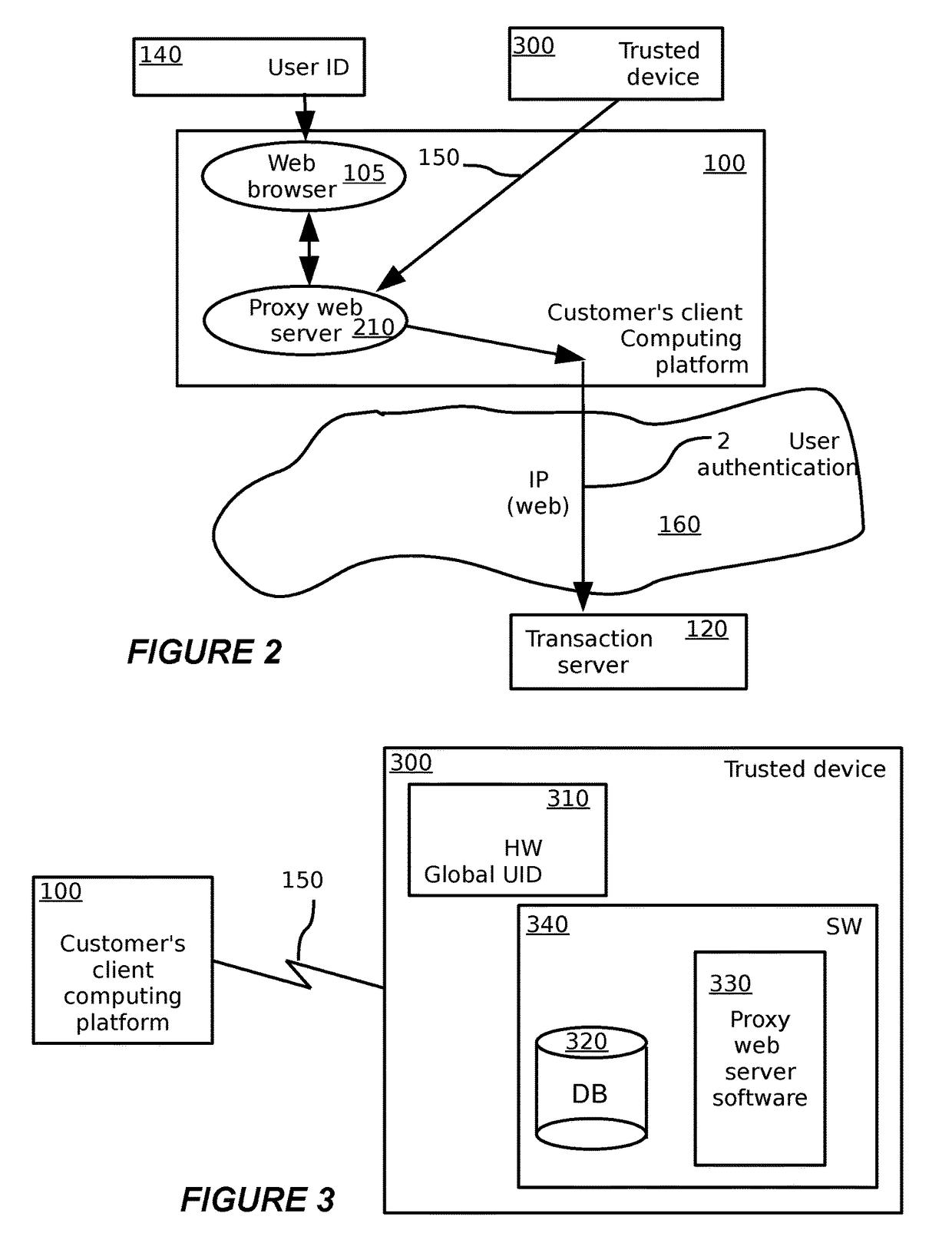 Method and system for establishing trusted communication using a security device