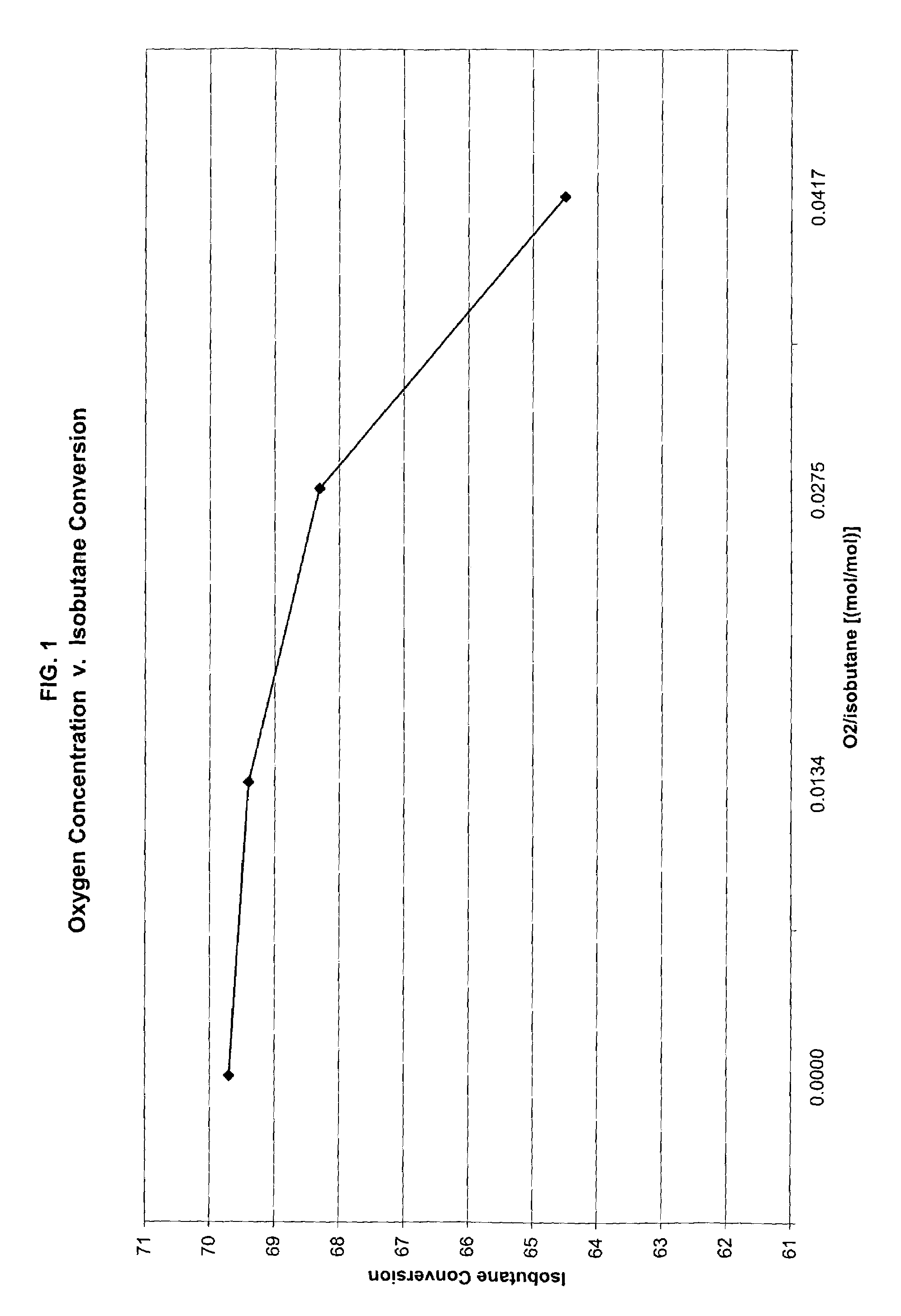 Dehydrogenation process for olefins