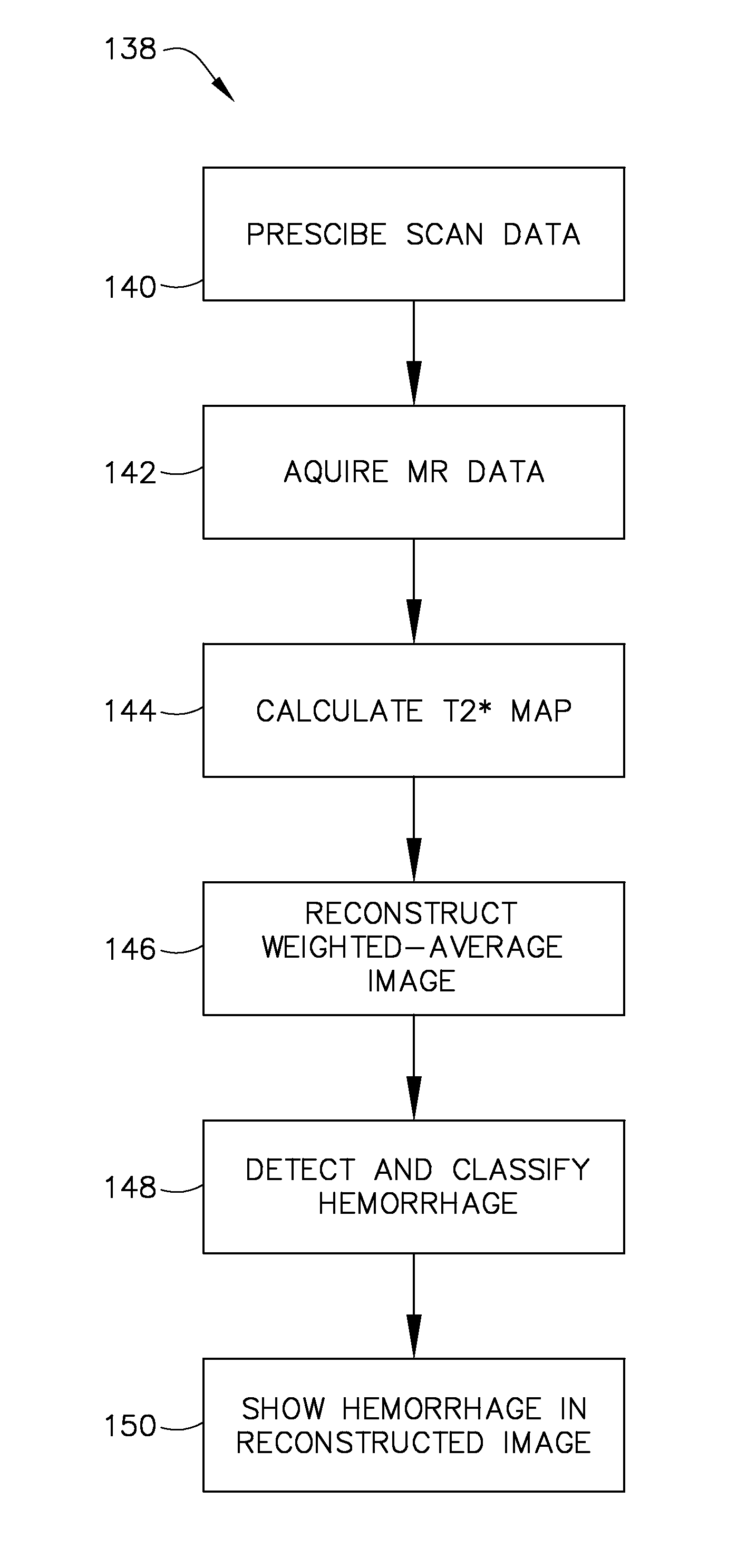 Apparatus and method for detecting and classifying atherosclerotic plaque hemorrhage
