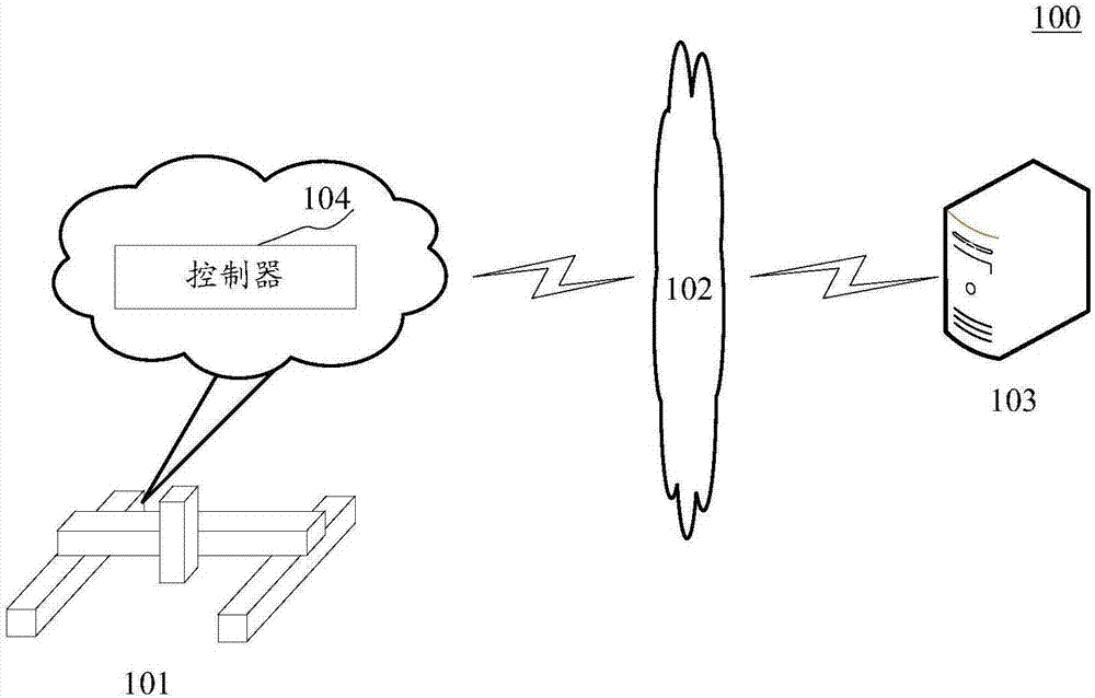 Control method and control device for Cartesian coordinate robot