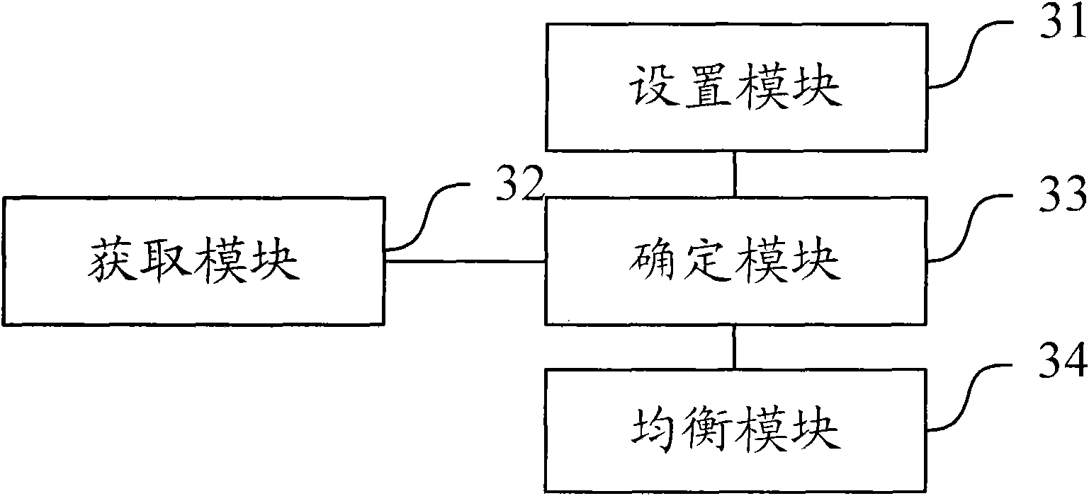 Method and equipment for balancing loads of carriers