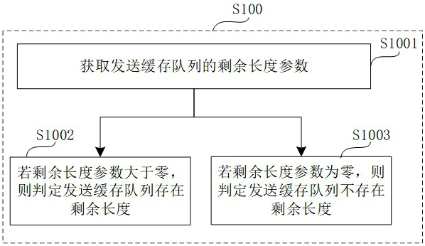 TCP acceleration proxy method and device, satellite ground station and readable storage medium