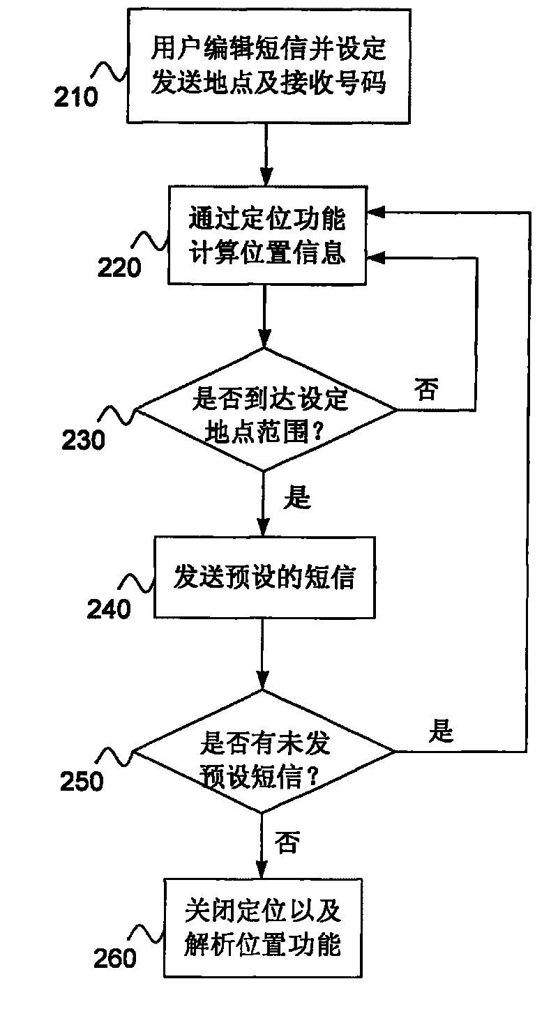 Mobile phone for automatically sending short message and method thereof