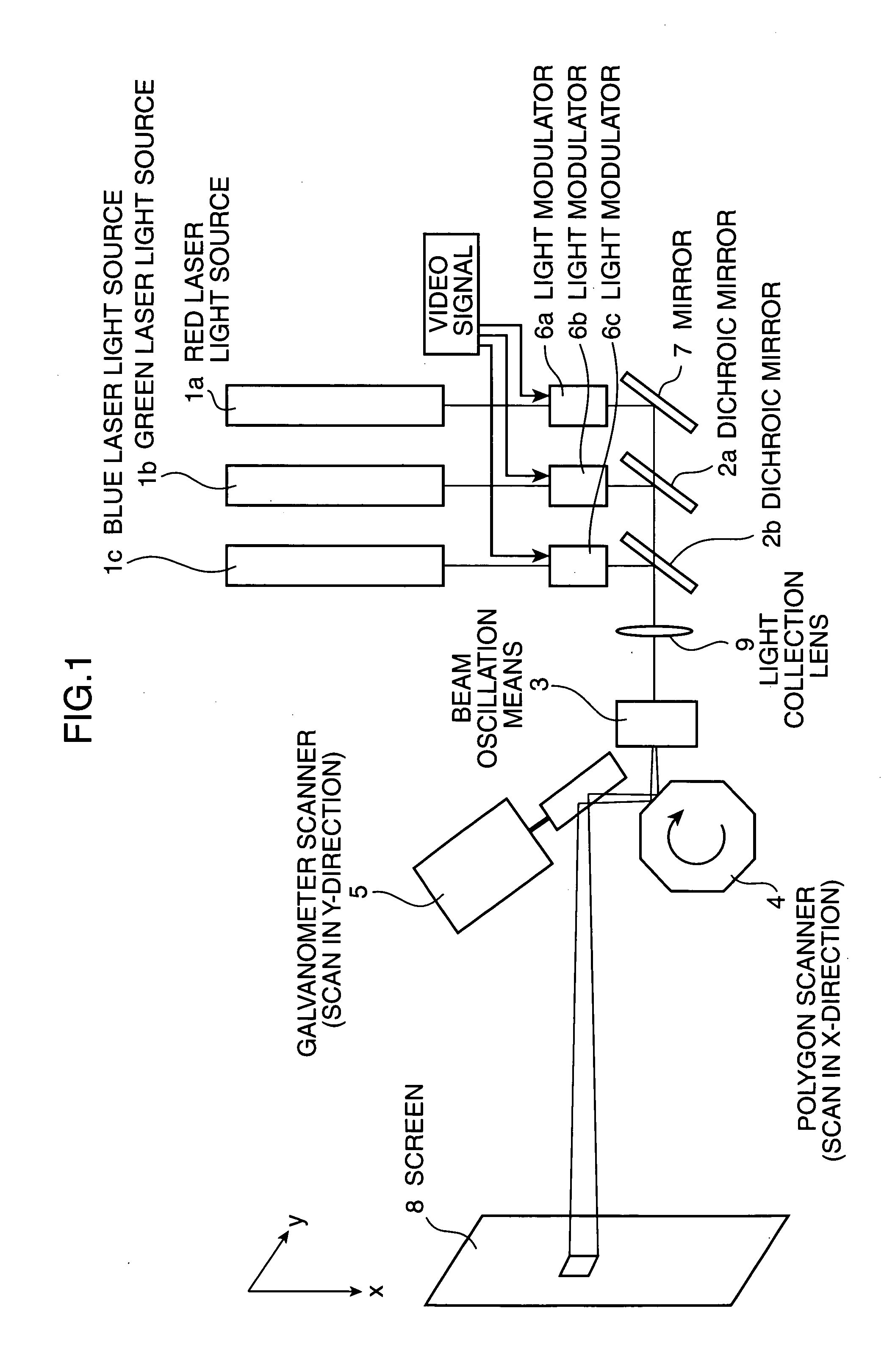 Illumination Light Source and 2-D Image Display Device Using the Same