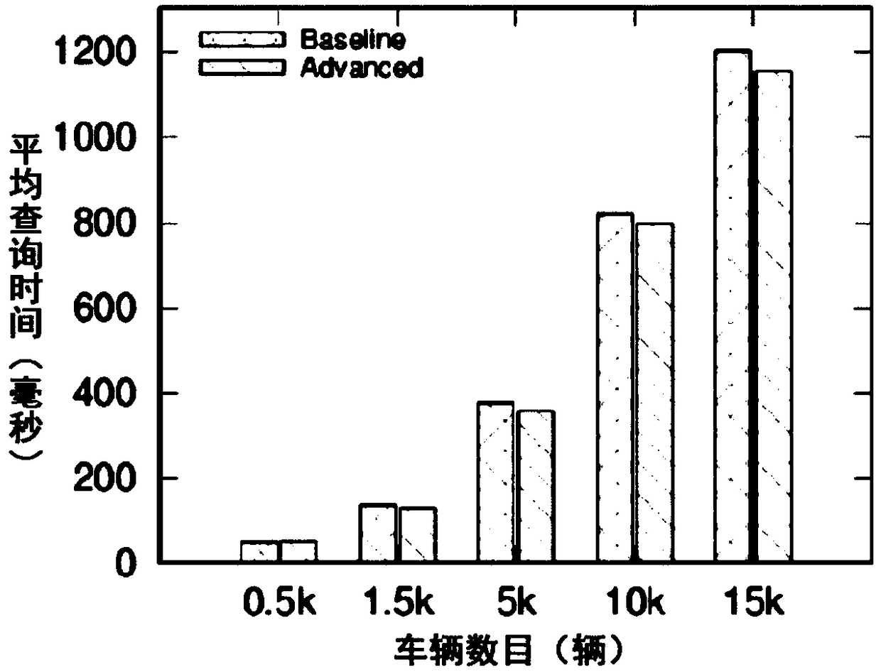 Personalized dynamic vehicle sharing method and system based on price income and social perception