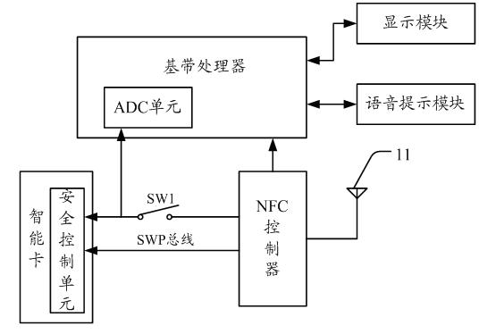 Near field communication terminal with security mechanism