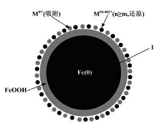 Method for repairing heavy metal-polluted soil or sludge with nano-zero-valent iron (nZVI)