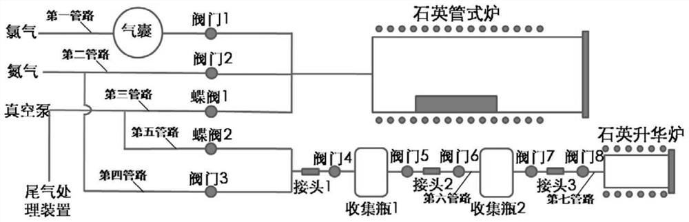 A device for preparing rhenium pentachloride