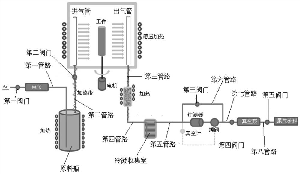 A device for preparing rhenium pentachloride