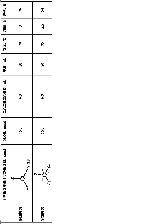 Preparation method of terminal arylacetylenes