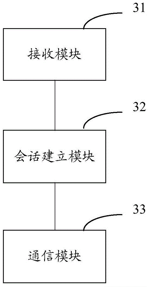 Terminal communication method, system and related device