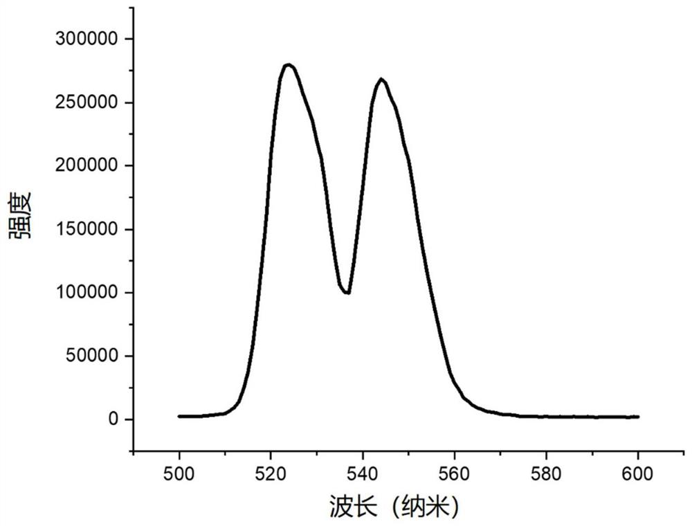 Power distribution cabinet and on-line temperature monitoring system thereof