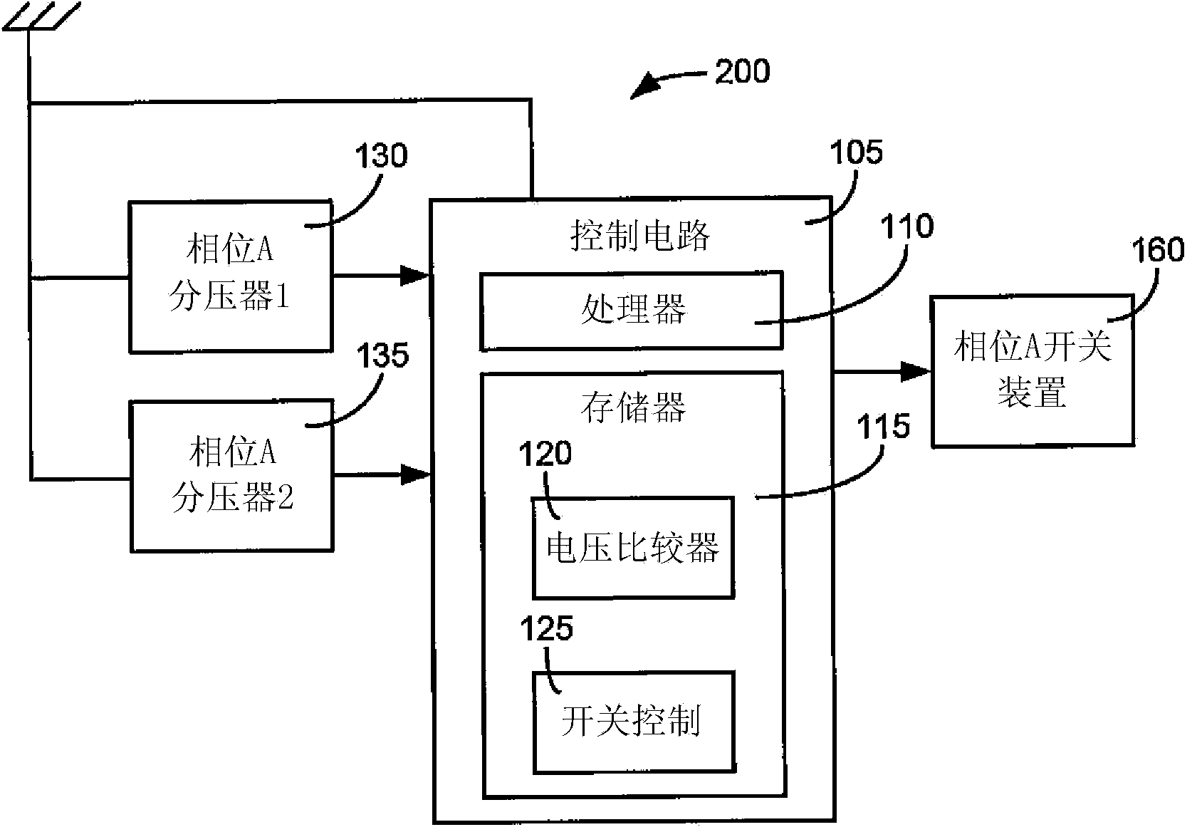 Control system for synchronous capacitor switch