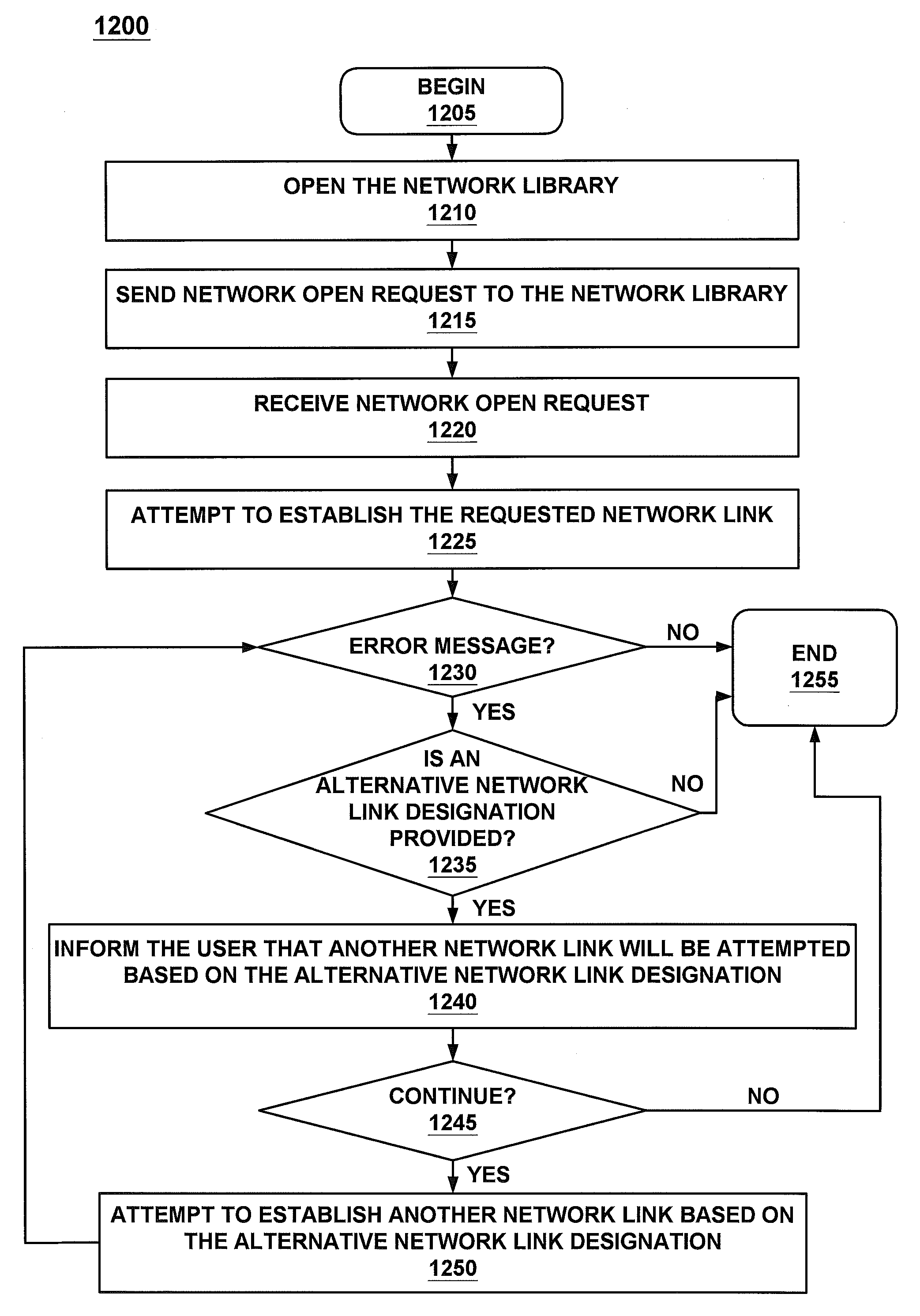 Handheld computer system that attempts to establish an alternative network link upon failing to establish a requested network link