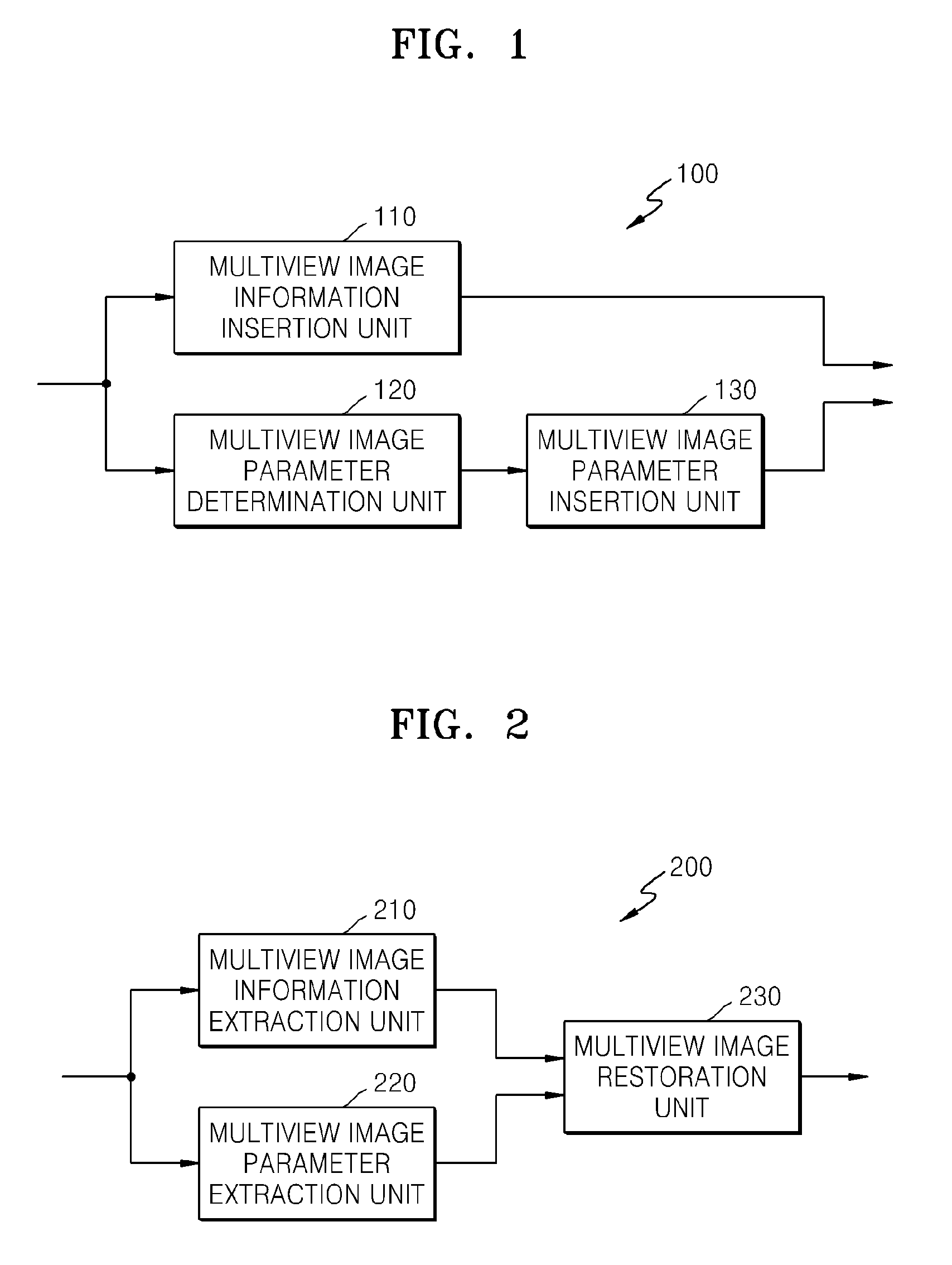 Method and apparatus for encoding datastream including additional information on multiview image and method and apparatus for decoding datastream by using the same