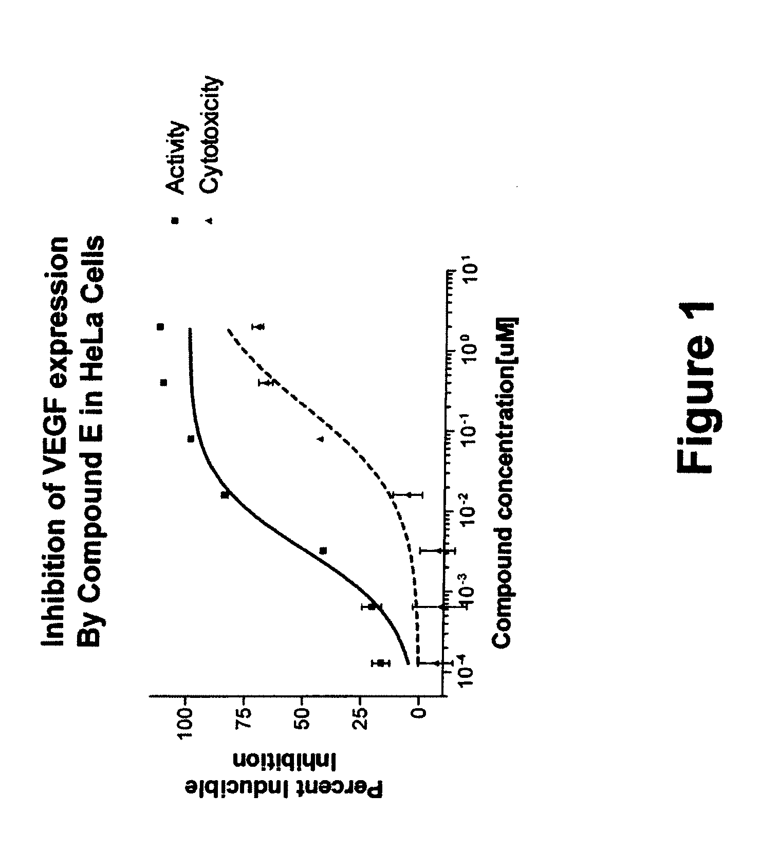 Carboline derivatives useful in the inhibition of angiogenesis