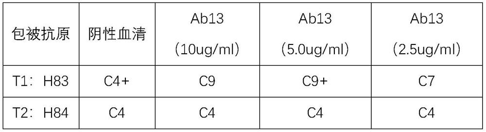 Method and reagent for identifying antibody combined with mutant antigen