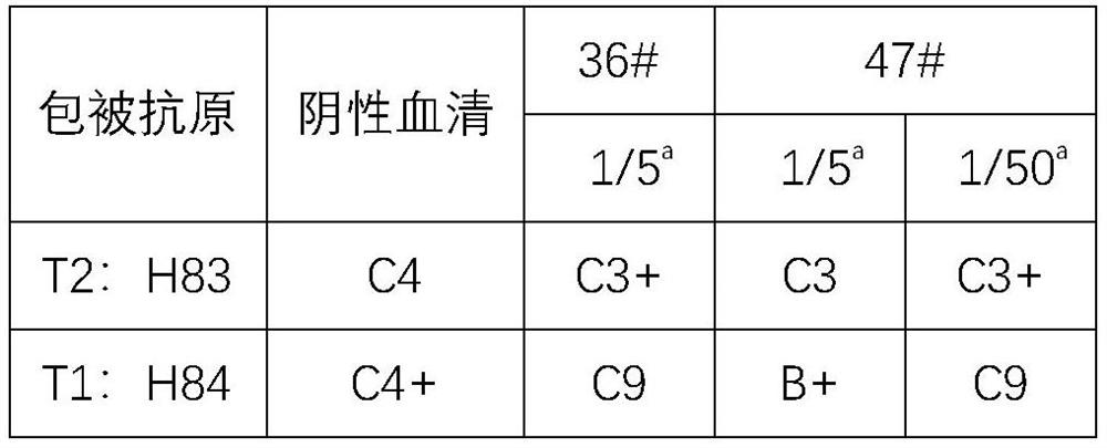 Method and reagent for identifying antibody combined with mutant antigen