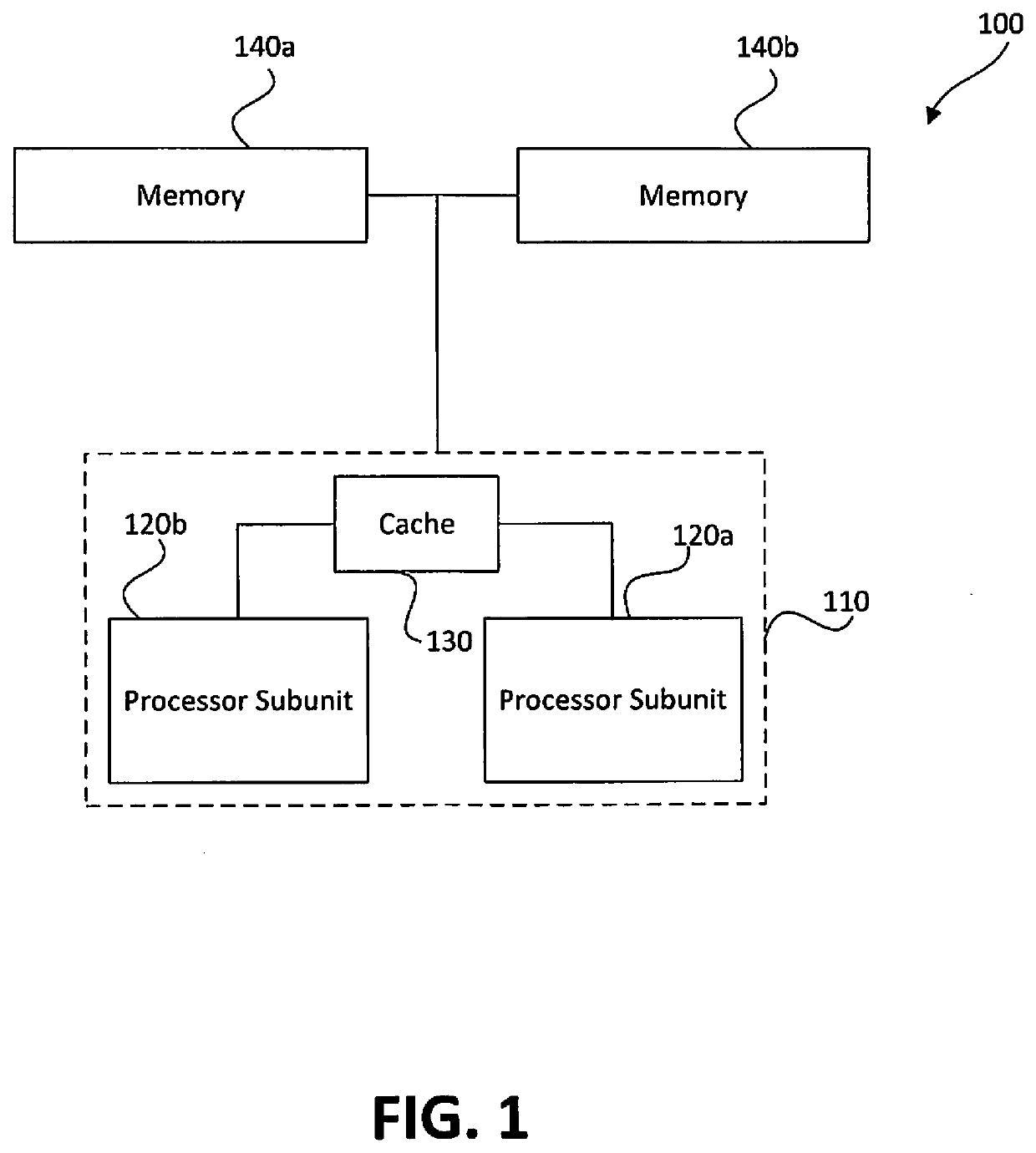 Memory-based distributed processor architecture