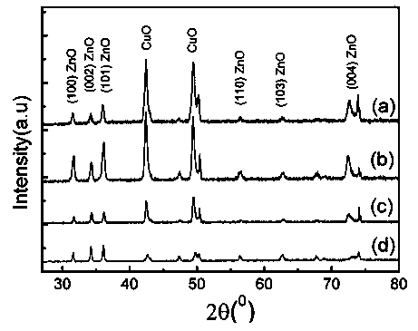 Method for preparing copper-doped zinc oxide nano-comb