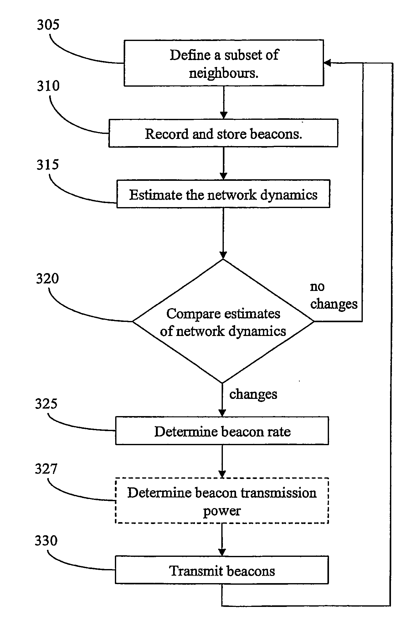 Method And Arrangement In Wireless Ad Hoc Or Multihop Networks